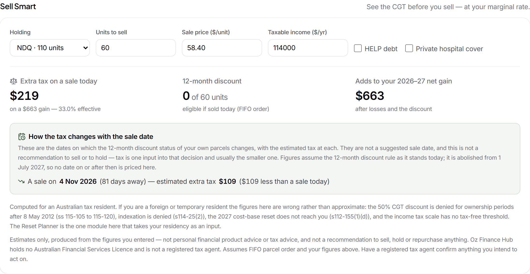 The Sell Smart planner pricing a 60-unit NDQ sale: $219 extra tax on a sale today, a 33.0% effective rate on a $663 gain, above a panel listing the dates on which the 12-month discount status of those parcels changes